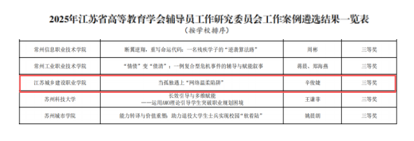 我校辅导员在2025年江苏省高等教育学会实操案例评选中斩获佳绩